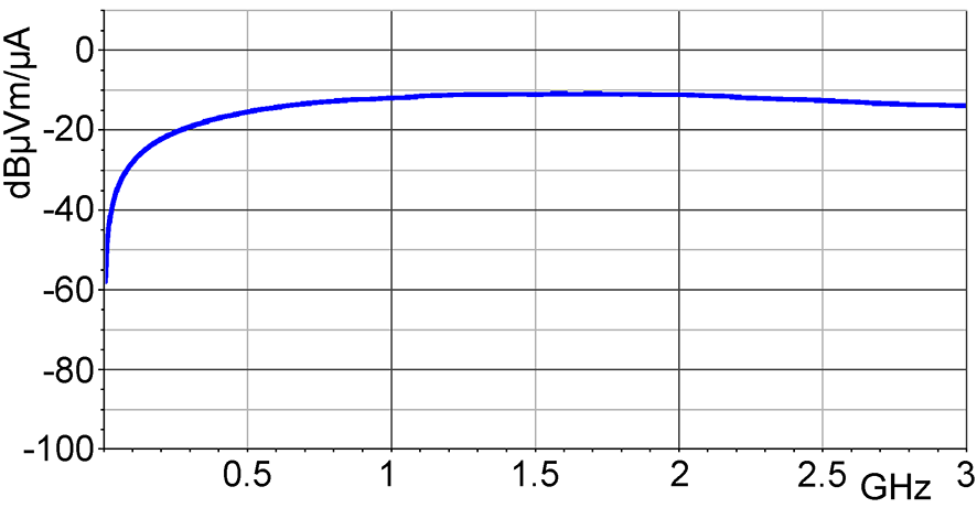 Frequency response